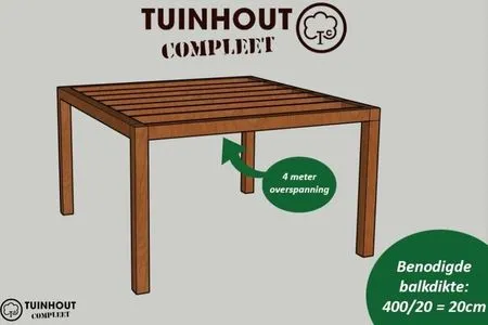 Overspanning berekenen